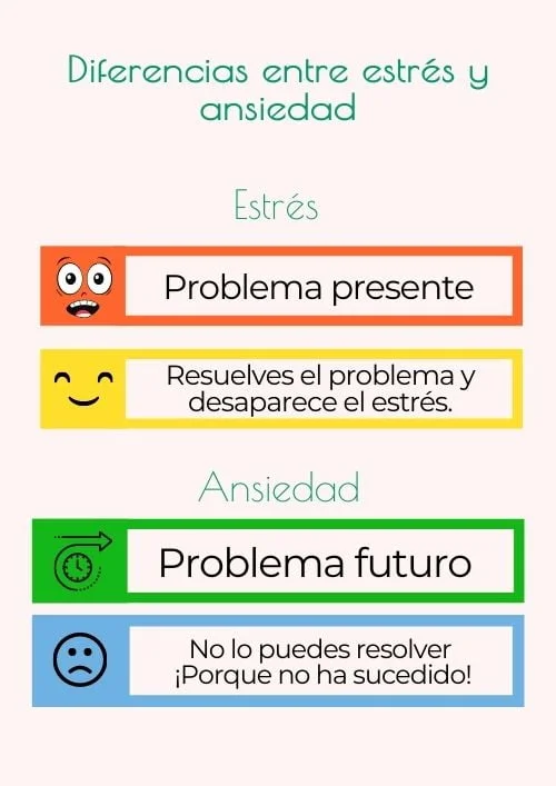 Qué es la Ansiedad y el Trastorno de ansiedad - CETIM